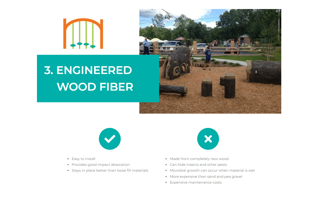 Engineered Wood Fiber (EWF) Engineered Wood Fiber (EWF)