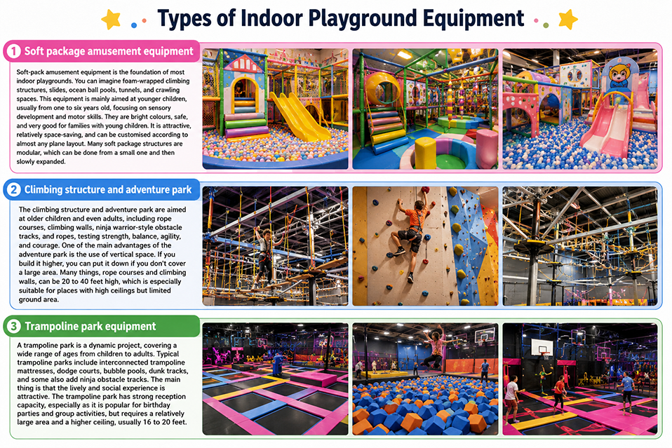 Types of Indoor Playground Equipment company